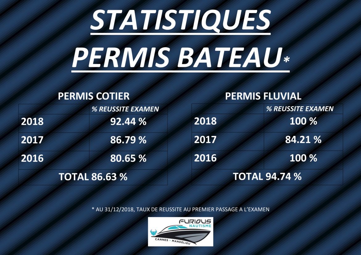 stats-Permis-Bateau.jpg