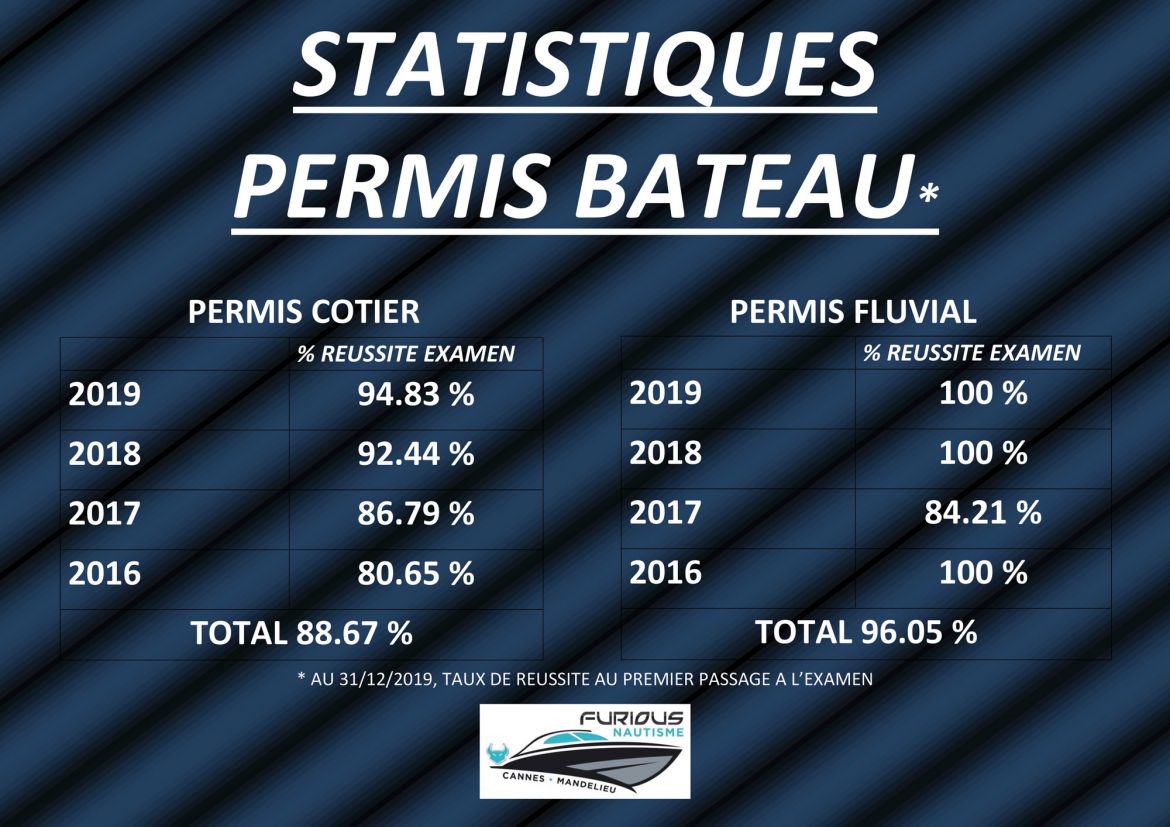 stats-Permis-Bateau-2019.jpg