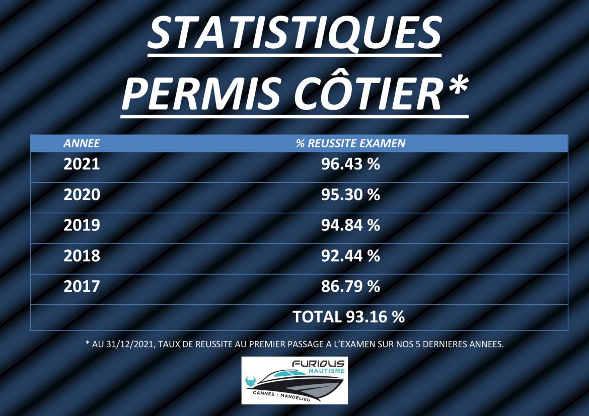 Stats-Permis-Bateau-2021.jpg